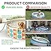 furrybaby Dog Pool for Large Dogs, Foldable Hard Plastic Pet Swimming Pool, Heavy Duty 0.5mm PVC with Non-Slip Bottom, Portable Kiddie Pool for Dogs, Pet Bath Tub for Backyard Summer, Bohemia 63“