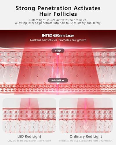 Image of Red Light Therapy for Hair Growth, Laser Hair Growth Cap for Hair Loss, Rechargeable Battery- FDA Cleared Hair Growth for Men & Women, Wireless Red Light Hair Therapy, 162 Lasers