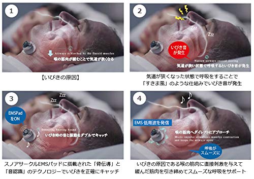 Amazon.co.jp: 30日間返金保証付き 日本国内正規品 EMS式いびき