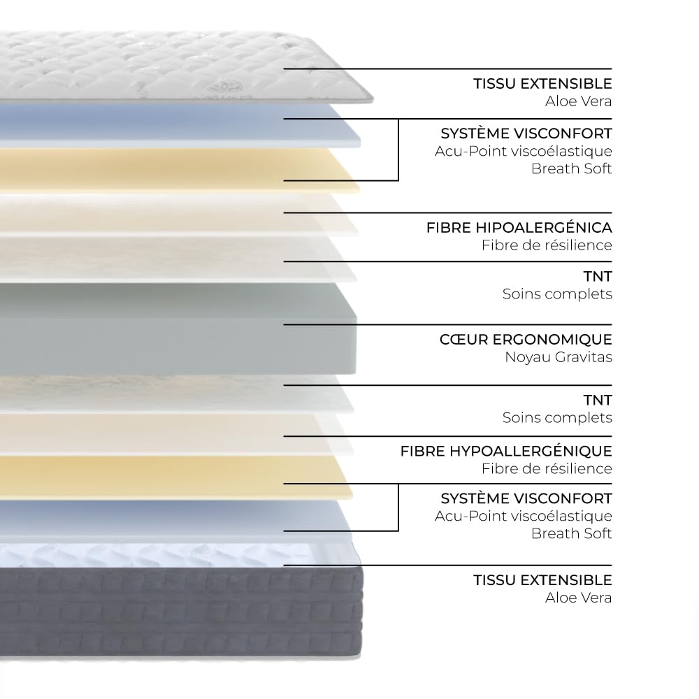 Don DESCANSO - Matela 140x200cm Mulhacén Hauteur ± 26 cm, Confort Mi-Ferme, Mousse à Mémoire de Forme HR. Matela de lit d'adulte Respirant, Hypoallergéniqueet Durable