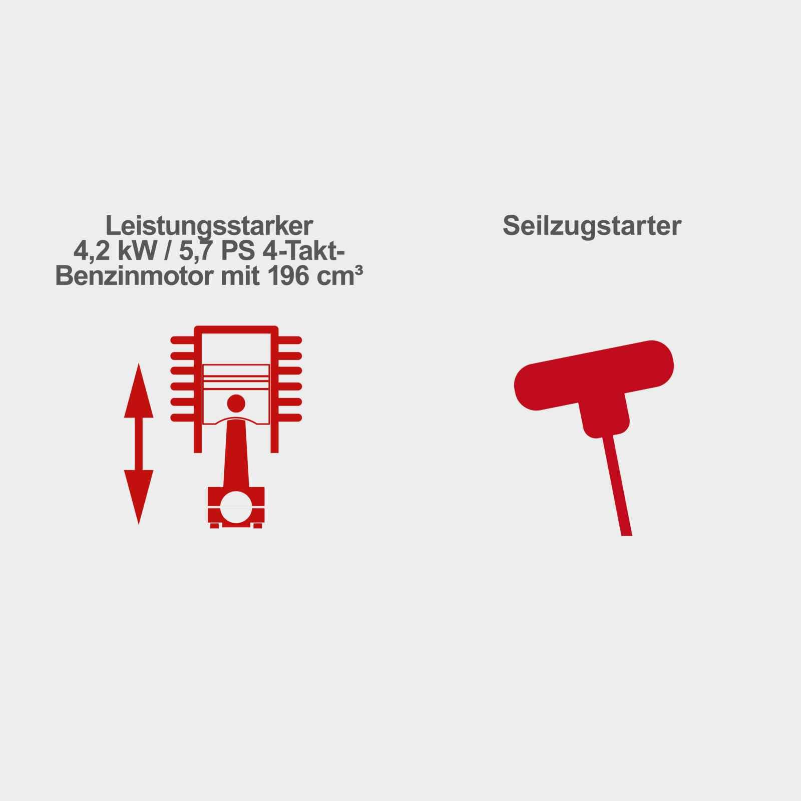 Scheppach Benzin Balkenmäher BMS200-88 mit Antrieb | Schnittbreite 880mm | Schnitthöhe 30-60mm | 4 Takt Motor 5,7PS / 196ccm | für Rasenflächen bis 3000m² | Rasenmäher | Hochgrasmäher inkl. Motoröl