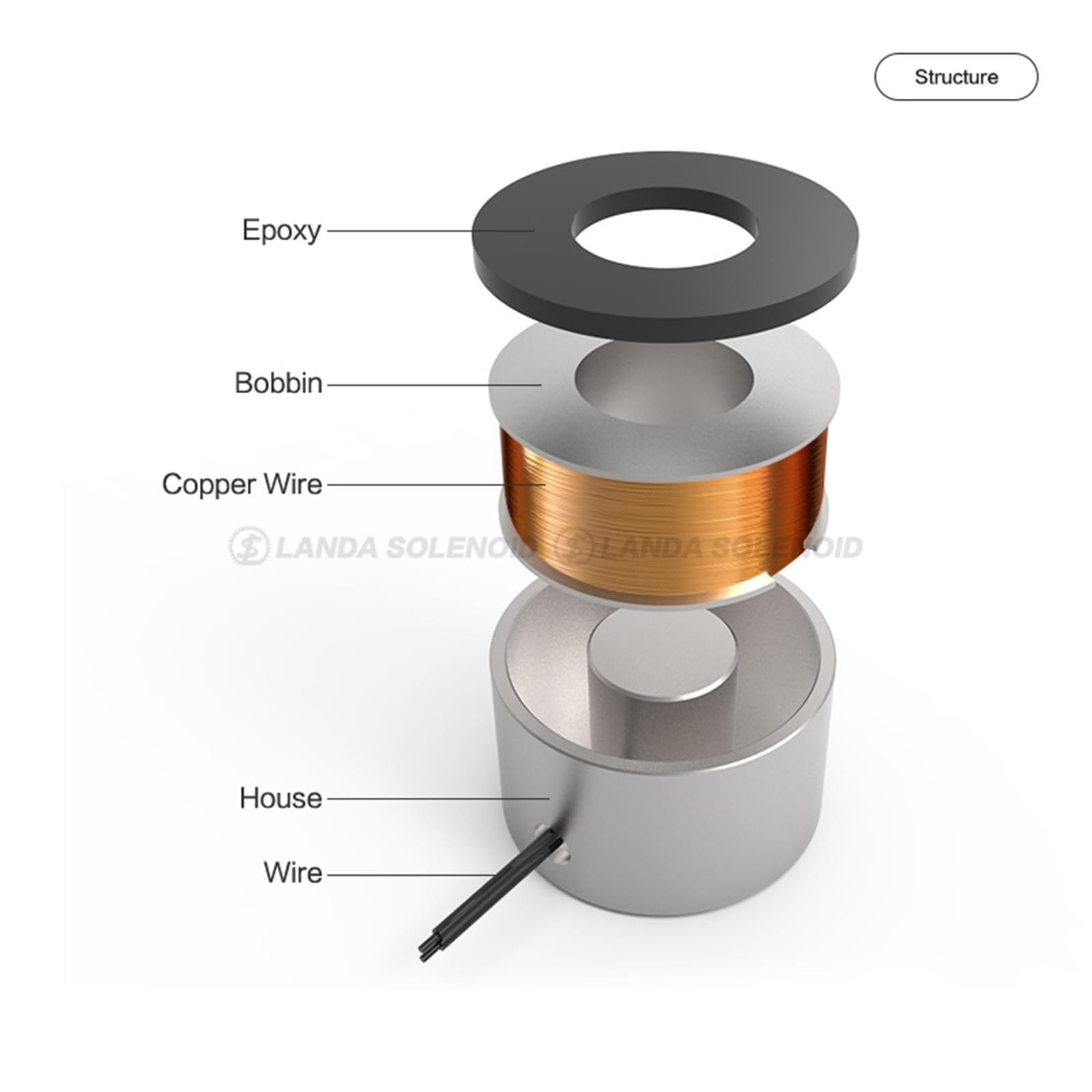 Dünnes Design, flach, 50 mm Durchmesser, kreisförmiger Halteelektromagnet, 12 V, 24 V Gleichstrom, 20 kg, Mini-Magnetheber, 1 Stück