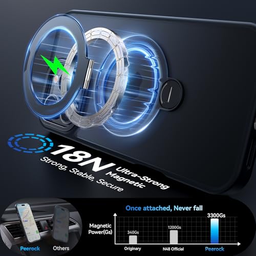 Image of for iPhone 16 Pro Max Case 360Spin Magnetic Stand, Fit for MagSafe, Shockproof of Military-Grade Protection, Magnetic Phone Case for iPhone 16 Pro Max with Kickstand Rotatable 6.9 inch, Black