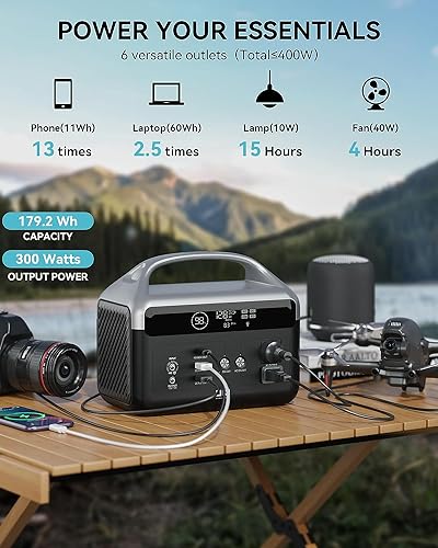 Portable Power Station 56000mAh, 179.2Wh LiFePO4 Battery Backup w/ 2 300W (Peak 600W) AC Outlets, 1.5hrs Fast Charging, Power Bank for Hurricane Emergency/Outdoor Camping/RVs/Home Use