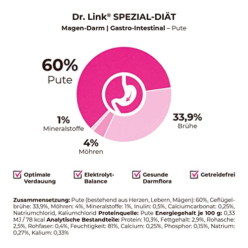 Dr. Link Spezial-Diät Katzenfutter für Katzen & Kater Proteinquelle Pute – Magen, Darm, Verdauung - leicht verdaulich, unterstützt Darmflora & Bauchspeicheldrüse – 12x85g Schale