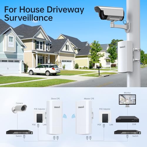 UeeVii 2.4G Point to Point Wireless Bridge con 2 Soportes | Puente WiFi Outdoor con cobertura de hasta 1 km, fuente de alimentación PoE 24V, IP65 resistente al agua, paquete de 2 unidades miniatura 5