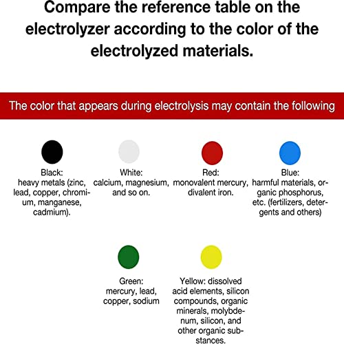 Electrolyzer Water Tester, Water Quality Tester Kit For Drinking Water, Aquariums, Pools, Spas, Quick Water Electrolyzer Testers Water Impurities Monitor Electrolyzer Machine Testing Meter #TOP2