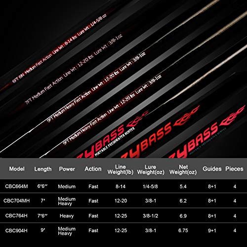 Fiblink 4 Pieces Travel Casting Rod Graphite Baitcasting Fishing Rod Portable Fishing Rod Baitcaster (7'6" Heavy) #TOP7