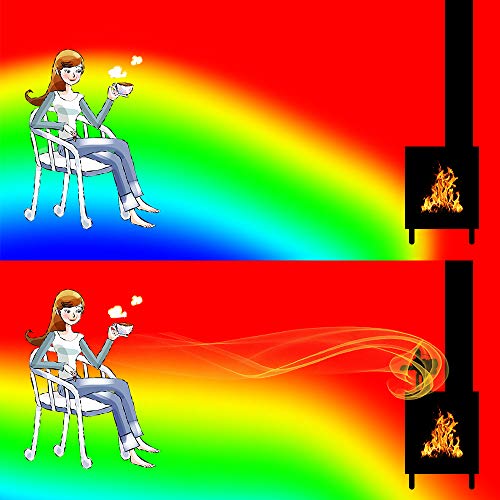 Splenssy 4 Blades Home Fireplace Fan Efficiënte warmteverdeling, zwart - Image 6