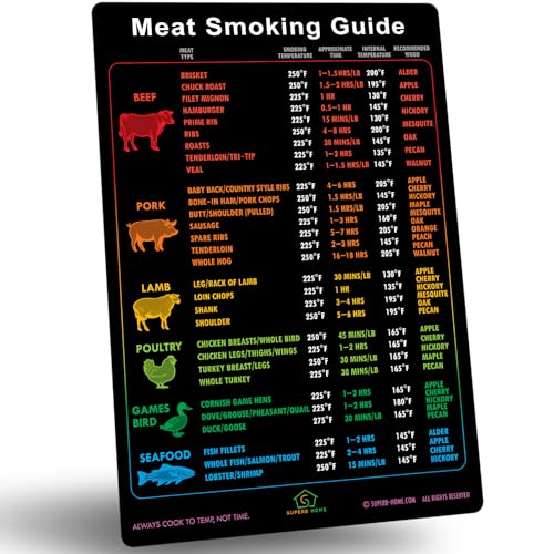 Best Improved Version Meat Smoking Magnet & BBQ Smoker Guide 46 Meats &