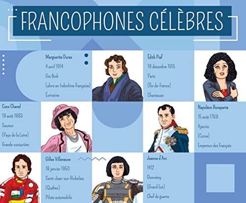 Klett Francophones célèbres. Gamebox: Le Français en s'amusant. Gamebox mit 132 Karten + Download