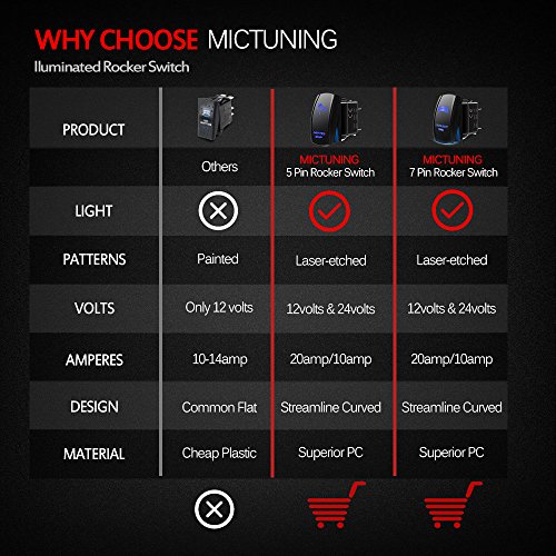 Mictuning Mic-Lsw1 5Pin Laser Lighted Whip Rocker Switch On-Off Led Light 20A 12V, Blue #TOP1