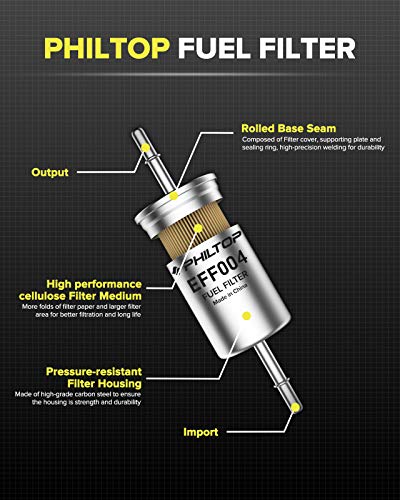 Philtop Eff004 (Fg-1114) Fuel Filter, Replacement For F150, Focus, Ranger, F250 Super Duty, Expedition, Explorer, Freestar, Mustang Gas Filter #TOP1