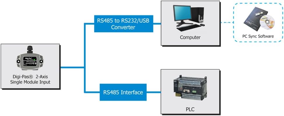 Digi-Pas 2-Axis Precision Compact Inclination Sensor Module/Tilt Angle Sensor/Inclinometer/ DWL4500XY Accuracy 0.002° (0.04mm/M)