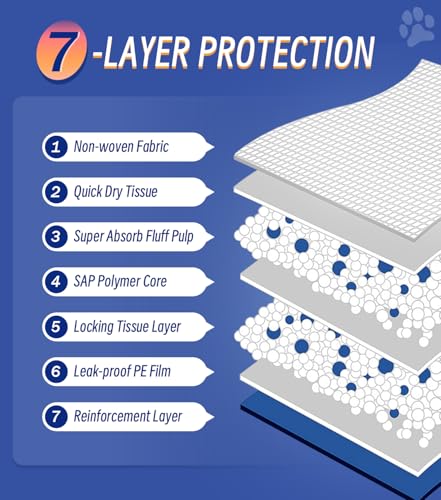 Image of 100 Counts XL Puppy Pee Pads 30x36 Inch | Super Absorbent Leak-Proof Dog Training Pads with Odor Control | Quick-Dry Potty Pads for Dogs & Cats