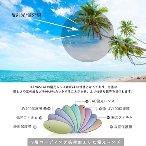 Image of KANASTAL Anti Blue Light Glasses for Women and Men | TR90 Frame,UV Protection,PC Lens,Lightweight,High Definition,Computer,Phone,Video Gaming,Television,Gaming,Screen