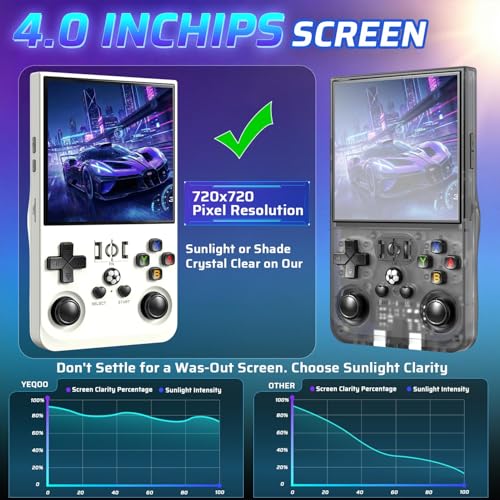 Image of R36MAX Retro Handheld Game Console, 4.0 Inch IPS HD Screen Portable Retro Gaming Console, 1.5GHz CPU Support 30+ Emulator Console Video Game Console, 4000mAh Battery (64GB White)