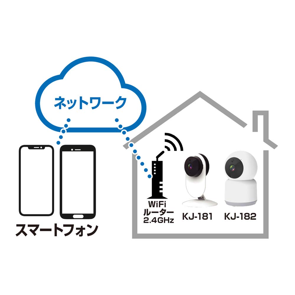 Amazon.co.jp: カシムラ indoor ネットワークカメラ スマート