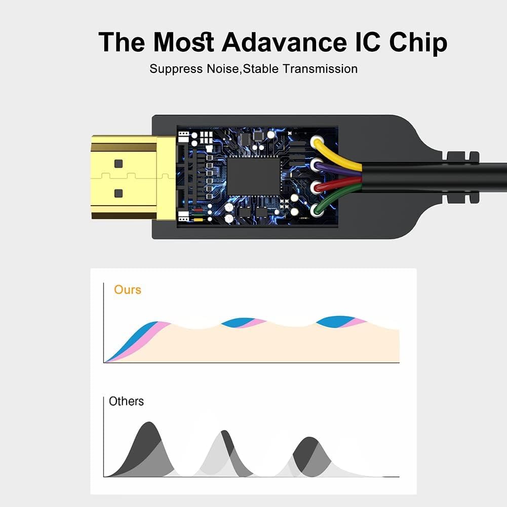 Cable DisplayPort a HDMI de 6 pies, paquete de 2 unidades, puerto de pantalla 4K DP a HDMI, adaptador macho a macho, UHD 4K, 2K, 1080P, trenzado, chapado en oro, soporte de video y audio para Dell, HP 8