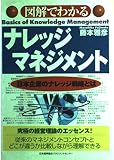 図解でわかるナレッジマネジメント 日本企業のナレッジ戦略とは