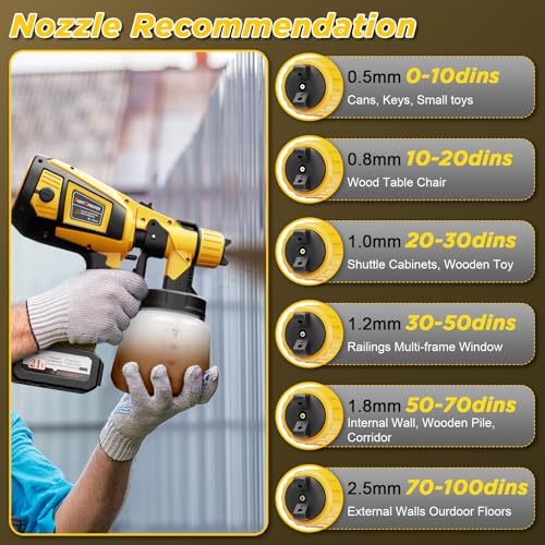Paint Sprayer Cordless, 650W Paint Sprayer with 2 * 4.0mAh Battery, 1000ml Container 6 Nozzles & 3 Modes, Spray Paint Gun, Copper Motor Paint Sprayer for House Painting Fence Cabinets Wall (Yellow)
