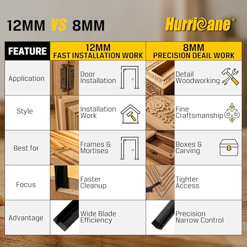 HURRICANE 8mm Corner Chisel, 90° Square Mortise Chisel for Door Hinges, Strike Plates & Cabinetry, Right Angle Wood Chisel with Metal Strike Cap & Ergonomic Grip by HURRICANE - Image 9