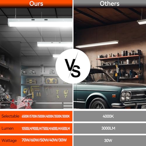 4FT LED Shop Light, 5 Power(30W-70W)& 6CCT(3000K-6500K) All in 1, 4 Foot Linear Lights Fixture, Up to 10500 LM Super Bright & Energy Save, LED Shop Lights for Workshop 4FT, DLC ETL Listed (6 PCS) by SEMSMOKS - Used condition - Image 7