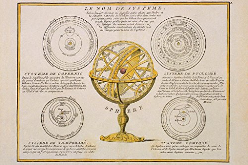 Vintage Diagram of Model of Solar System Educational Chart Cool Wall Art Print Poster 36x24