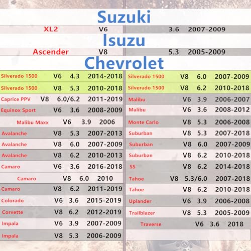 AFM/DFM Disabler Silverado 5.3 Active Fuel Management AFM Device Compatible with V6 & V8 GM Motors,can be used in various vehicles,including cars,trucks,SUVs and off road vehicles,1Year Limited - Thumbnail 6
