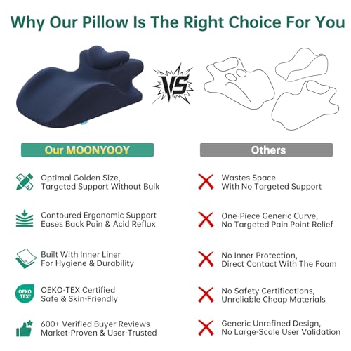 Image of MOONYOOY Memory Foam Ergonomic Wedge Pillow for Sleeping, Acid Reflux & GERD Relief - Elevation Bed Support Pillow for Back Pain, Post Surgery Recovery, Reading with Removable Washable Cover