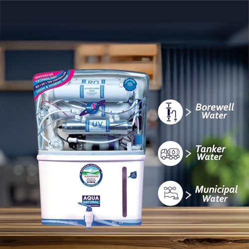 Image of Aqua Grand RO Water Purifier with RO, UV, Copper, Mineral & UV LED, B12 Technology, HTDS Membrane, 12L Transparent Storage Tank, Water Saving Design, Wall Mounted, 1 Year Warranty