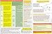 2-Piece Instrument Pilot Training Set, All in One: Comprehensive FAA Instrument Pilot Visualized Maneuvers and IR Oral Exam Study Guide Posters (27x19 in., 2-Sided)