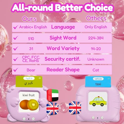 MoLingvora Bilingual Flashcard for Kids - Arabic Talking Flash Cards, Pink by MoLingvora - Used condition - Image 4