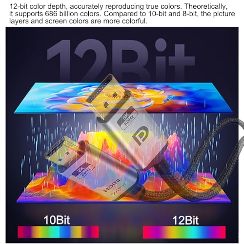 Câble USB C vers HDMI 2.1 anti interférence 4K 144Hz pour le gaming fluide