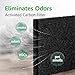 NISPIRA Solder Smoke Absorber Replacement Filter Compatible with KOTTO, 3 True HEPA Filter + 12 Activated Carbon Pre-Filters, 4.7