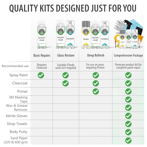 Era Paints SCXXVOLKSWAGENLD7X Ld7X - Platinum Gray Metallic For Volkswagen Exact Match Automotive Touch Up Paint Spray thumb #2