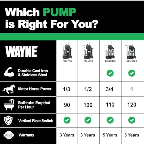 image for WAYNE CDU800-1/2 HP Submersible Cast Iron and Stainless Steel Sump Pum