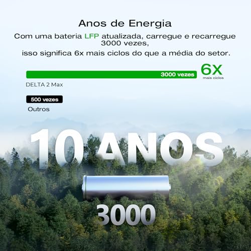 Image of EF ECOFLOW Solar Generator DELTA 2 Max 2048Wh With 400W Solar Panel, LFP Battery Portable Power Station Up to 3400W AC Output Fast Charging 0-80% in 43 Min solar powered generator For Camping, RV