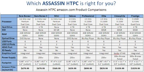 Assassin HTPC Bare Bones II