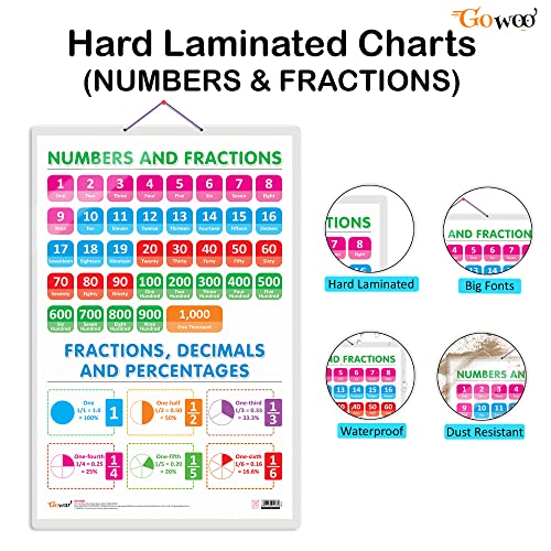Image of Set of 2 ADDITION and NUMBERS AND FRACTIONS Early Learning Educational Charts for Kids | 20 inchX30 inch inch |Non-Tearable and Waterproof | Double Sided ... Kindergarten and Nursery Students