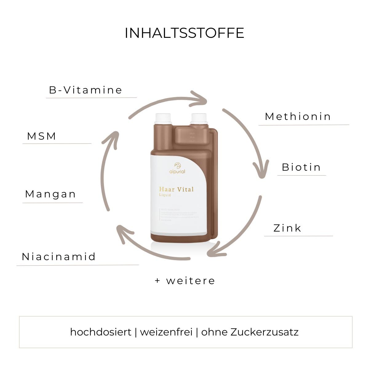 Hair Vital – Complemento alimenticio para caballos, con biotina, zinc y vitaminas B, apto para cambio de pelaje, para piel, pelo y estructura del cabello, desarrollado por veterinarios