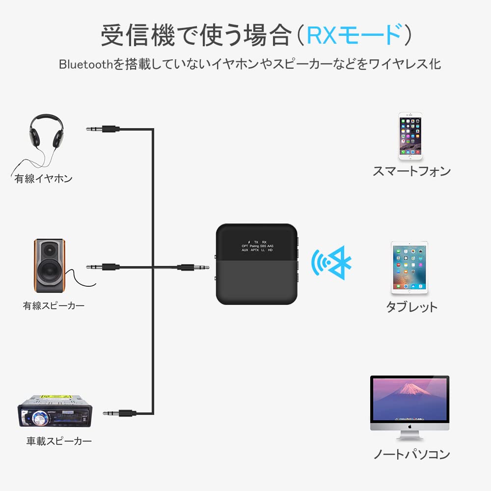 Amazon.co.jp: Bluetooth 5.0 トランスミッター レシーバー 一台二役
