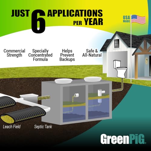 Image of Green Pig Septic Tank Treatment Pucks - Enzyme & Bacteria-Based Treatment for Preventative Septic Maintenance, Helps Reduce Odors & Buildup, 3-Year Supply (18 Pucks) | Aids in Breakdown of Septic Waste, Prevents Backups, Easy Flush Cleaner, 3-Year Supply