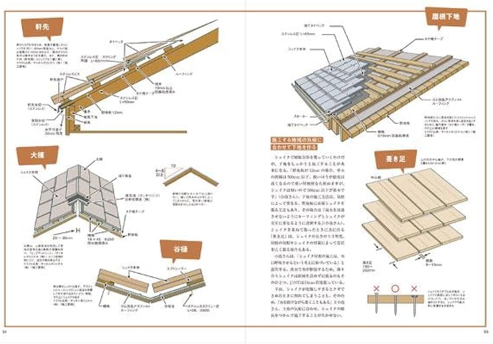 Amazon.co.jp: Kinohu's [キノハス] vol.10 (MUSASHI MOOK) : エフジー
