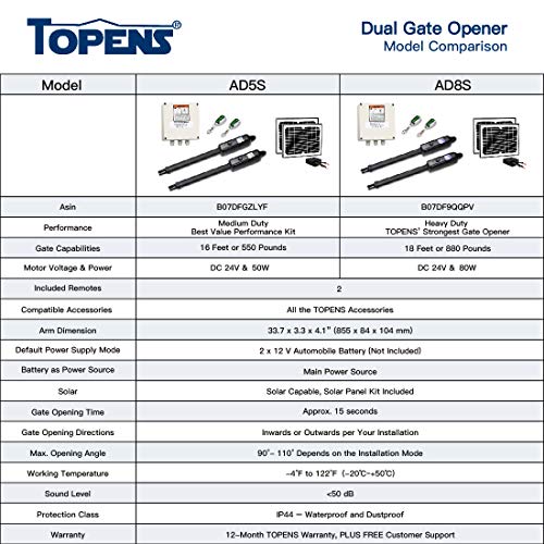 Topens Ad5S Automatic Gate Opener Kit Medium Duty Solar Dual Gate Operator For Dual Swing Gates Up To 16 Feet Or Max 550 Pounds Gate Motor Solar Panel #TOP5
