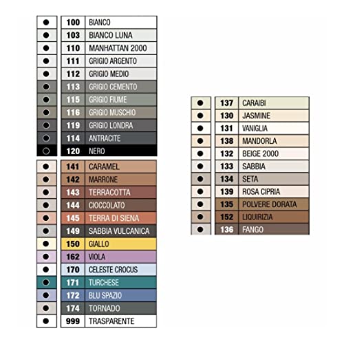 Mapesil AC schimmelresistente Dichtungsmasse aus Silikon