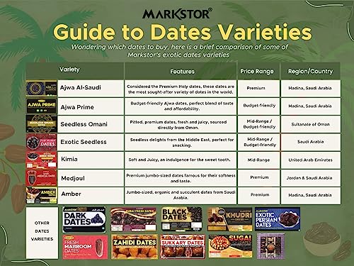 Image of Markstor Saudi Medjoul Dates - 500 grams - Jumbo Size, Plump and Juicy Natural Medjool Dates