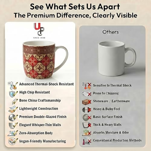 Image of UPC Coffee Mug Set of 6 | Red Mughal Tile Print | Maroon & Golden Floral Medallion Pattern | Bone China Tea & Coffee Cups | Microwave Safe | Home & Kitchen