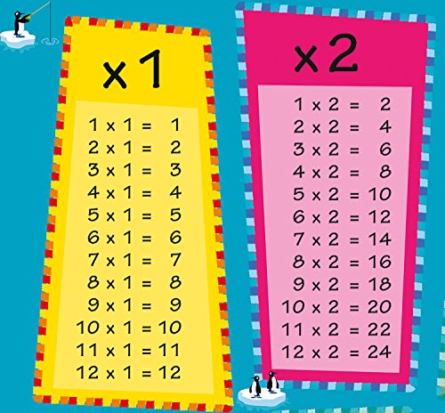 Collins Children's Poster - Times Tables - Image 2