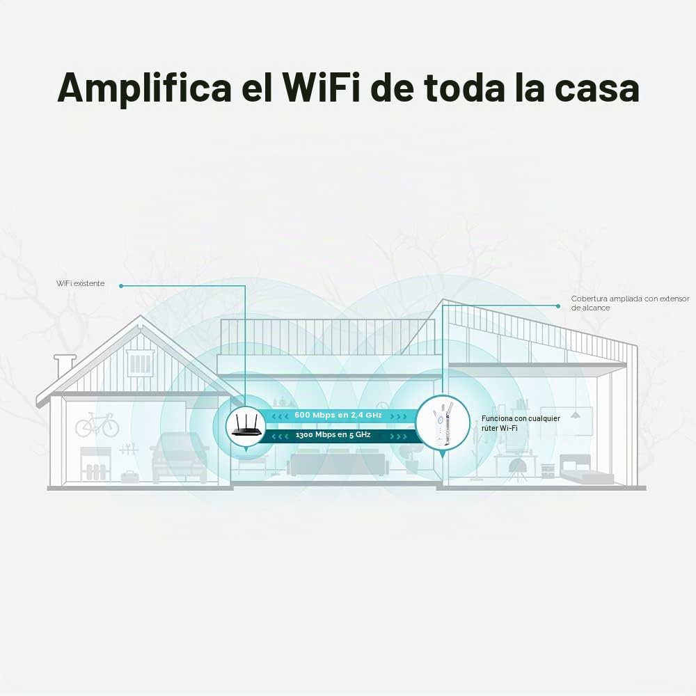 TP-Link RE550 ampliador de red 1000 Mbit/s blanco